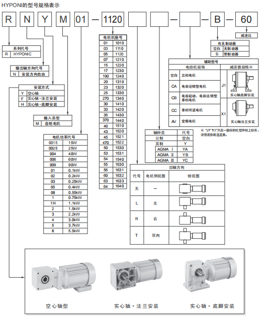 HP型号表示方法.png