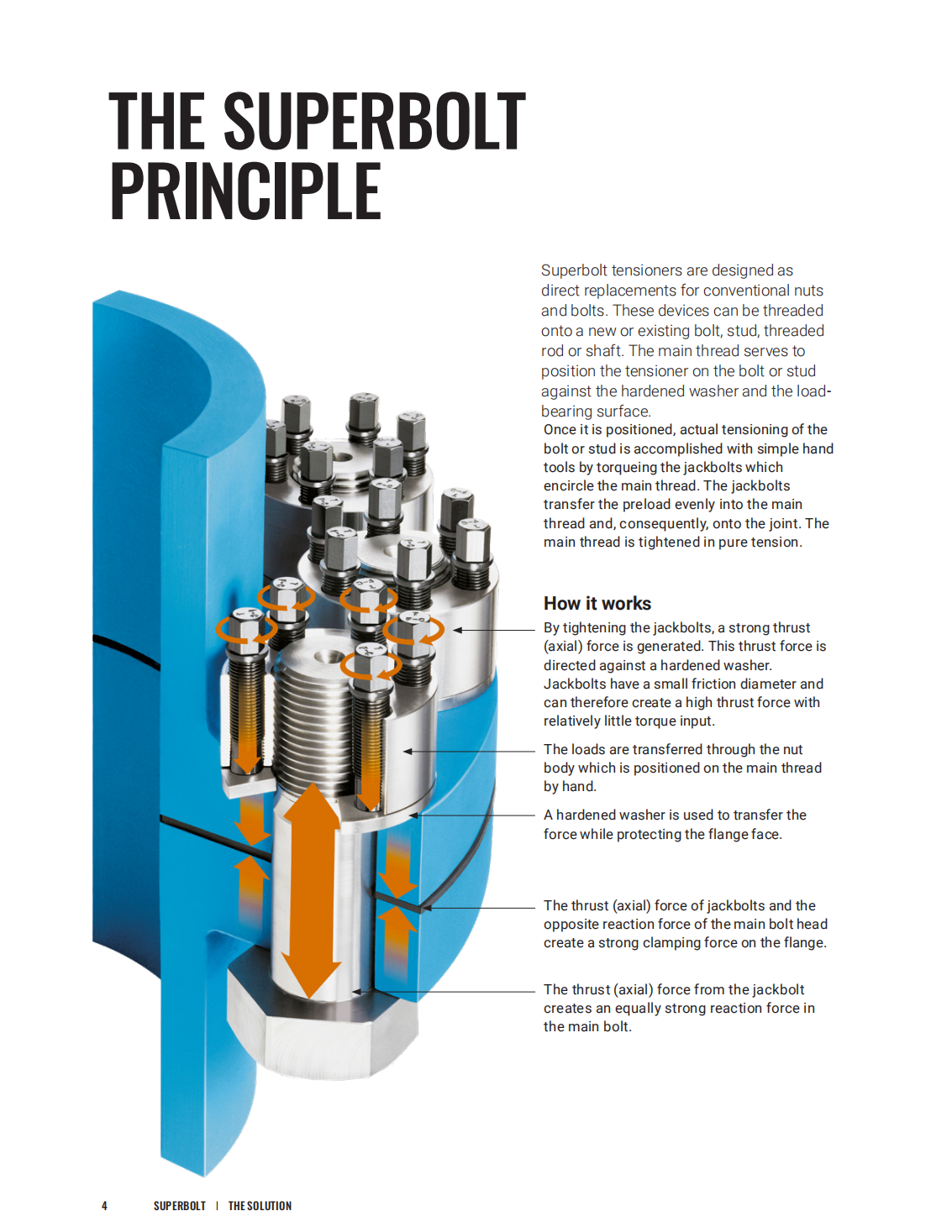 NordLock Dynamic SuperBoltSB8 Series PRECIMA普瑞玛制动器、INTORQ 制动器、芬兰