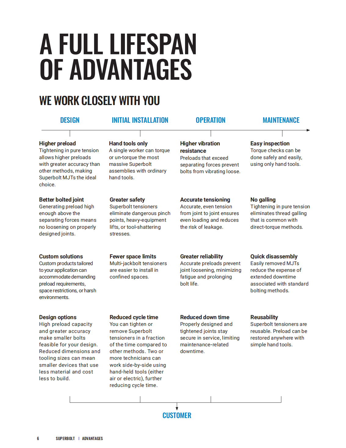 superbolt-brochure---us_05.png