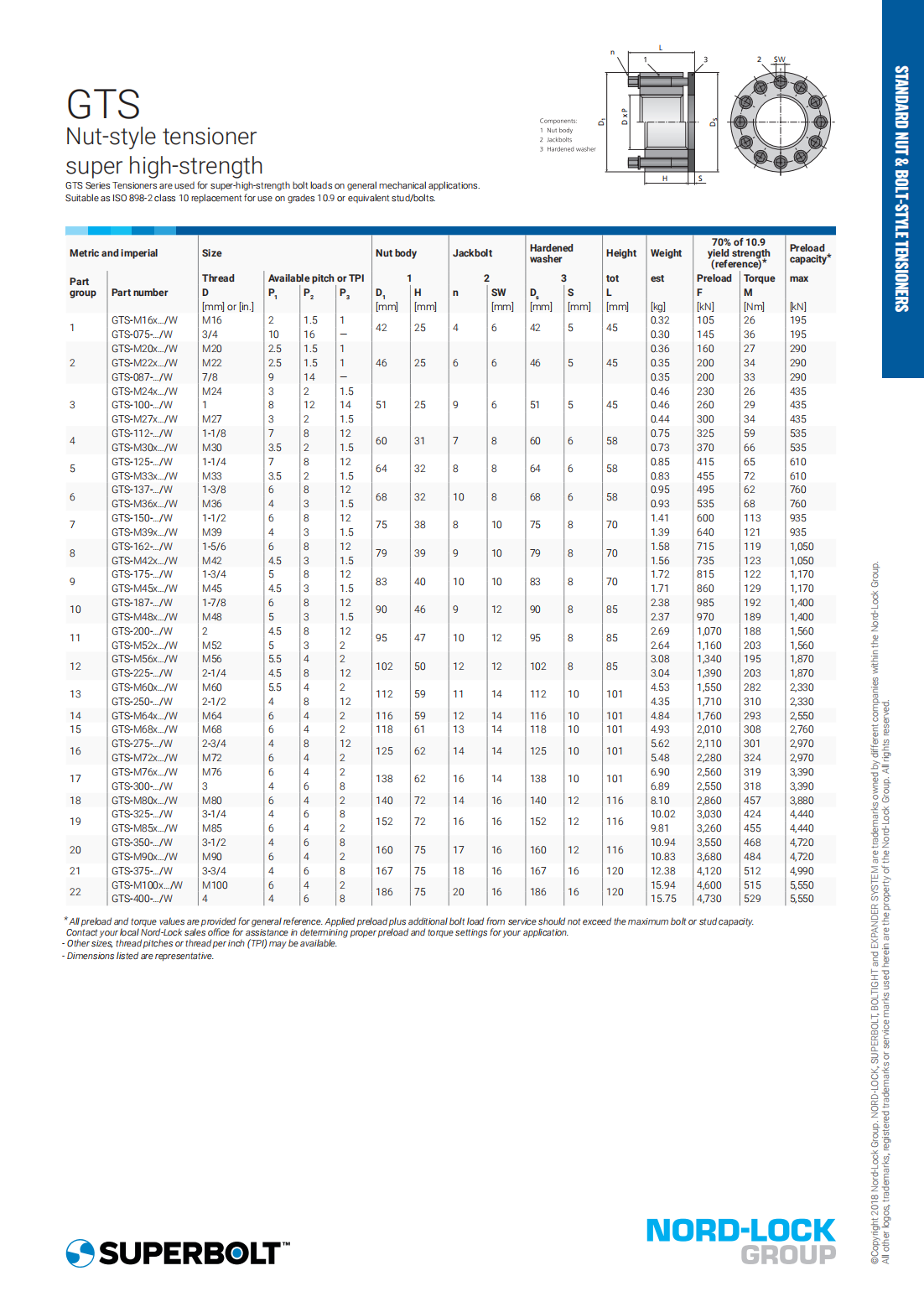 NordLock SuperBoltGTS Series