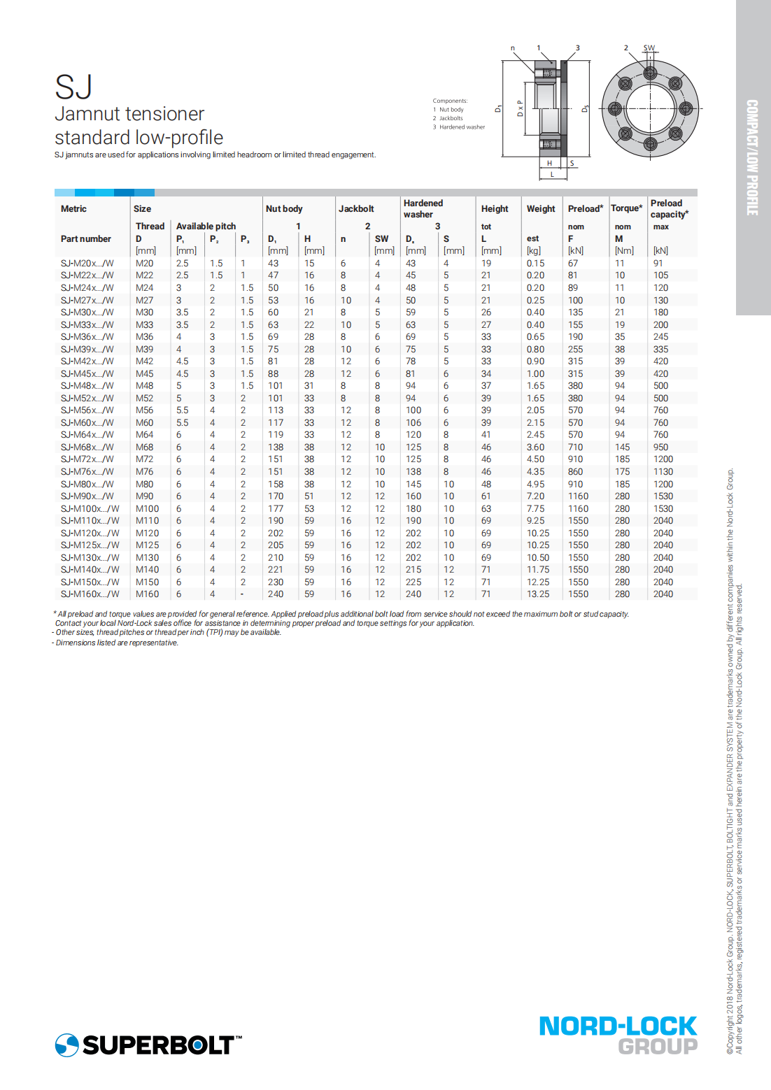 NordLock Compact SuperBoltSJ Series PRECIMA普瑞玛制动器、INTORQ 制动器、芬兰