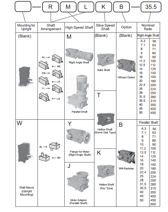 PX型号表示1.png